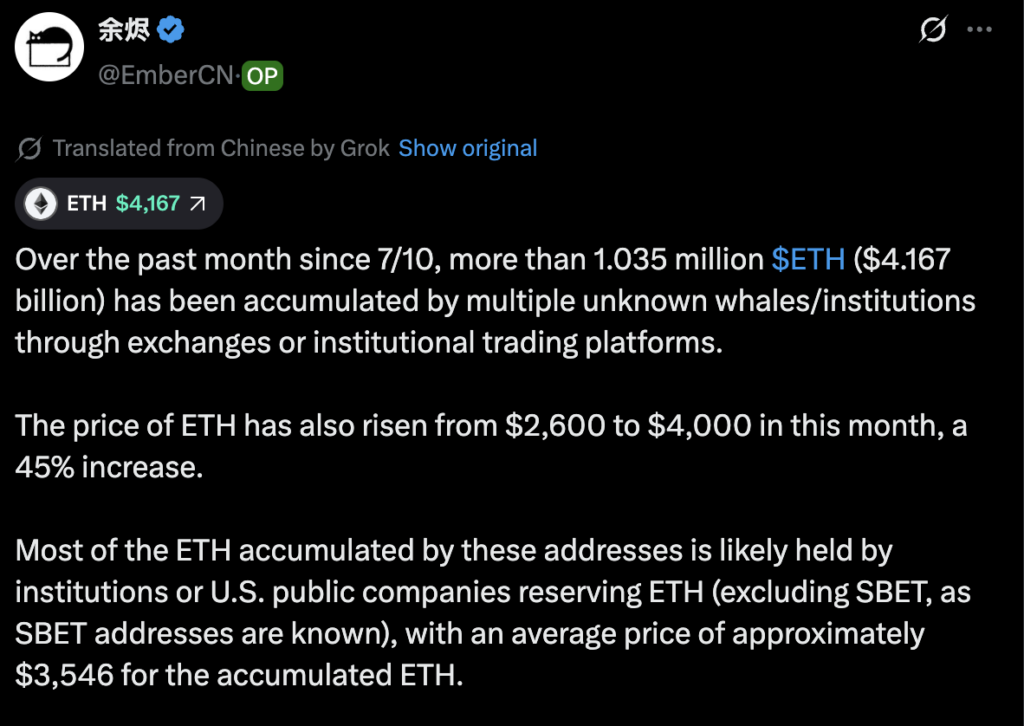 Institutions grab 1.03m Ethereum worth $4.17b, ETH price breaks $4,000 - 1